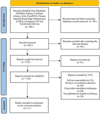 Prevalence of Adverse Effects Associated With Transcranial Magnetic Stimulation for Autism Spectrum Disorder: A Systematic Review and Meta-Analysis